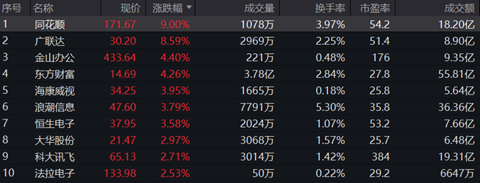 图片来源:wind