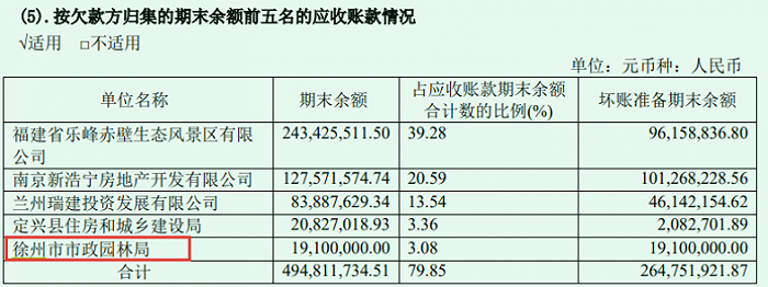 来源:乾景园林2022年年报