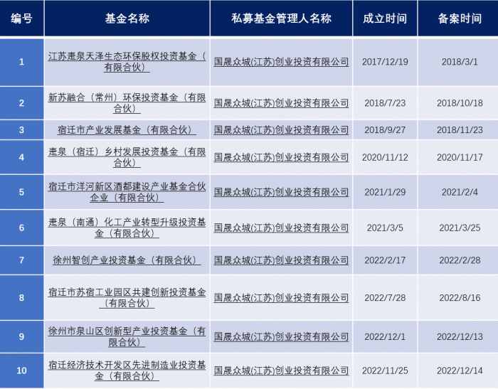 来源:中国证券投资基金业协会