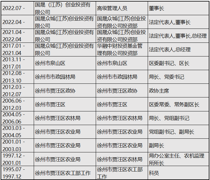 来源:中国证券投资基金业协会官网