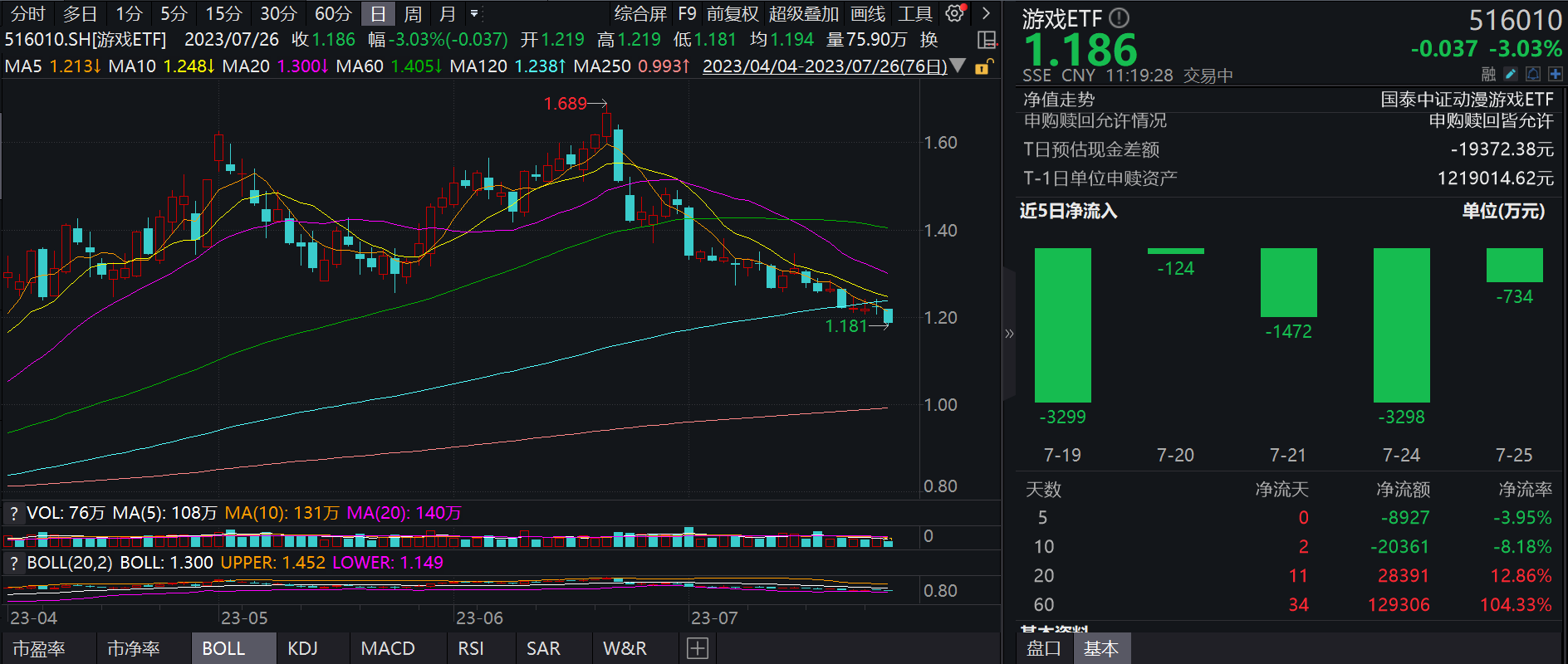 图片来源:wind