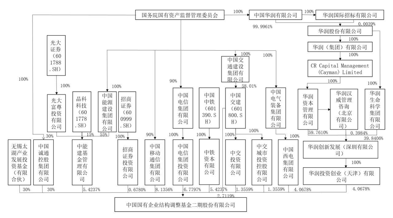来源:公告