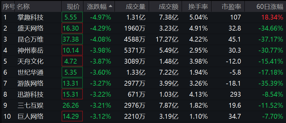 图片来源:wind