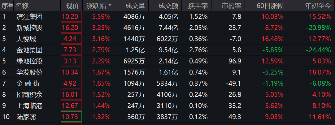 图片来源:wind