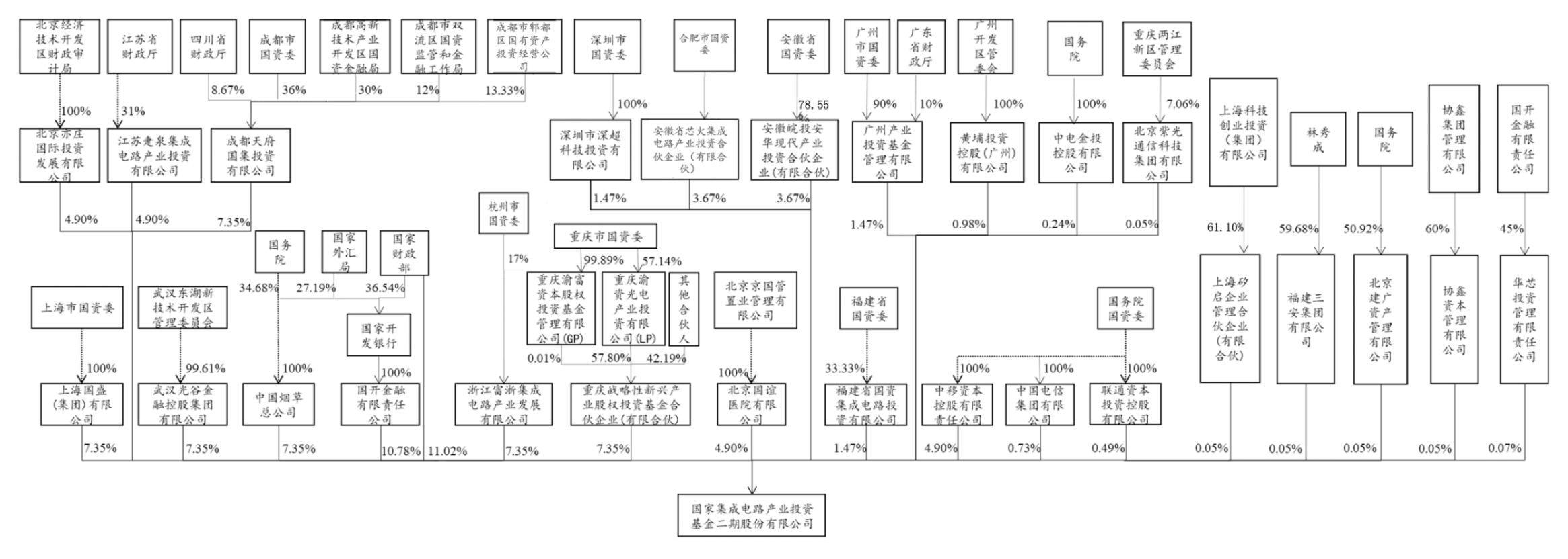 来源:公告
