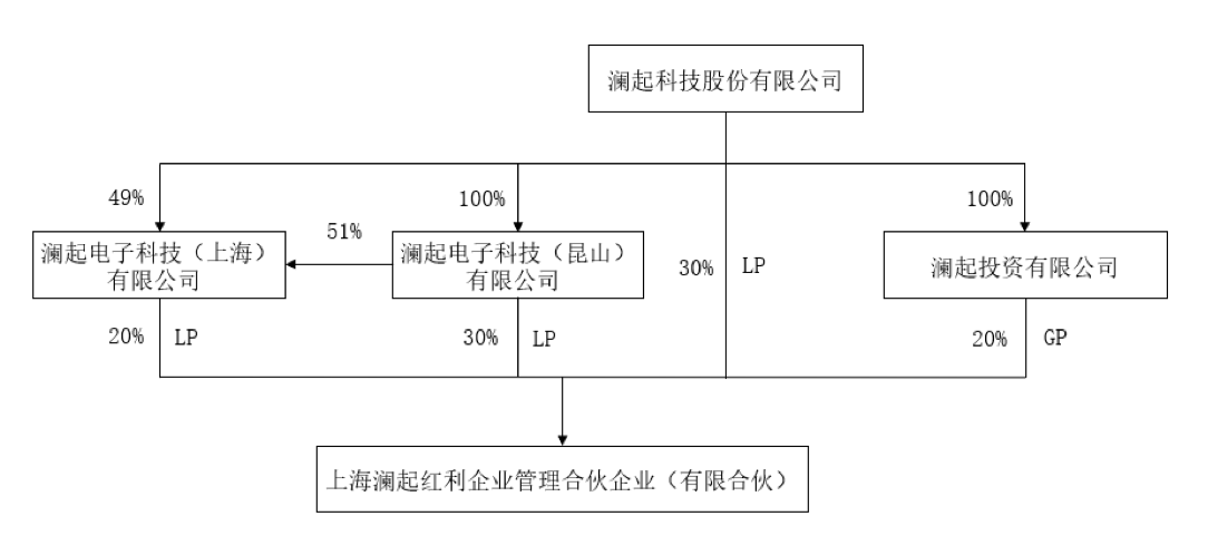 来源:公告