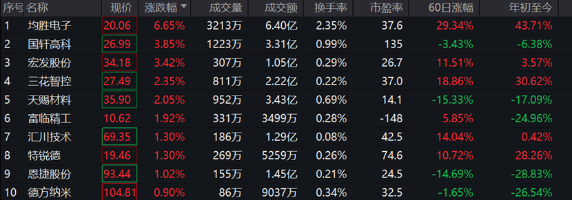 图片来源:wind