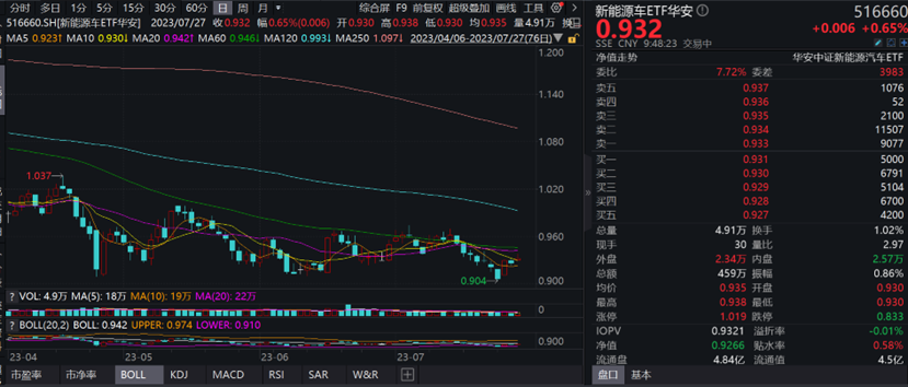 图片来源:wind