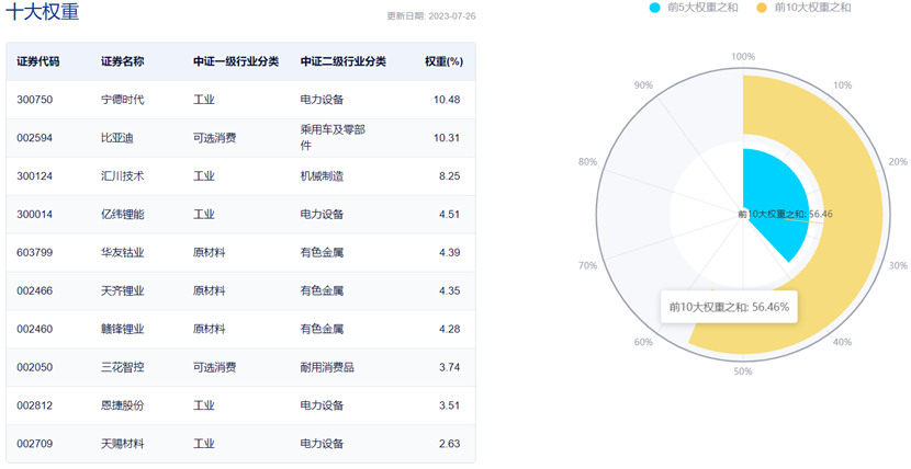 图表来源:中证指数公司