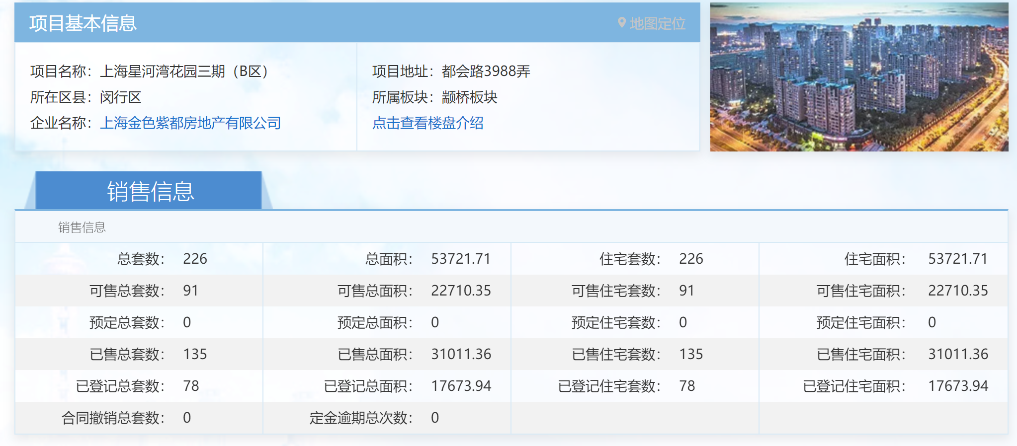 上海星河湾三期B区已售135套 目前可售房源91套|星河湾|房源|梅南_新浪新闻
