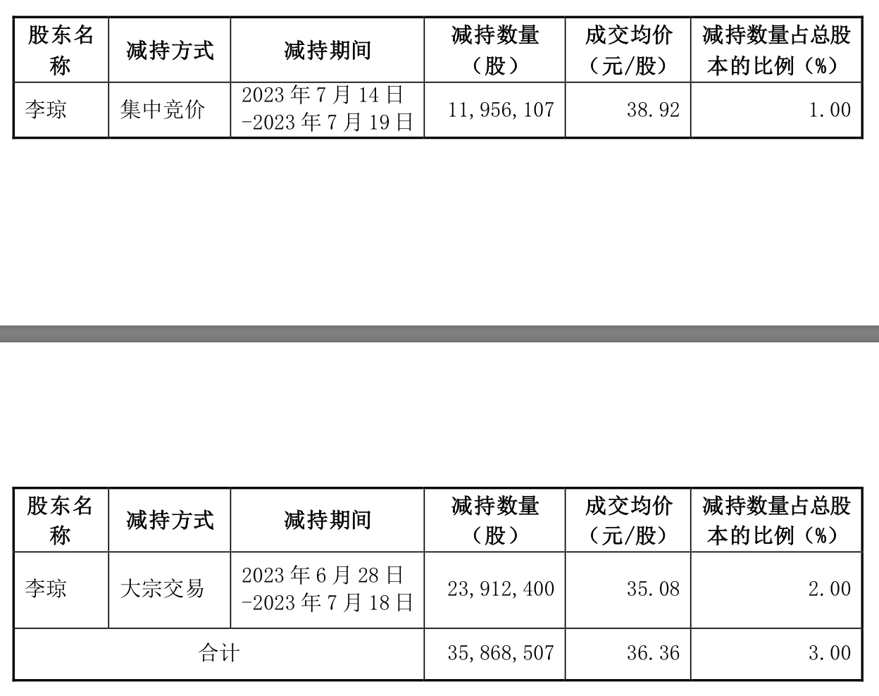 来源:公告