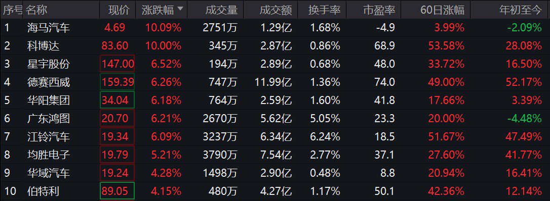 图片来源:Wind