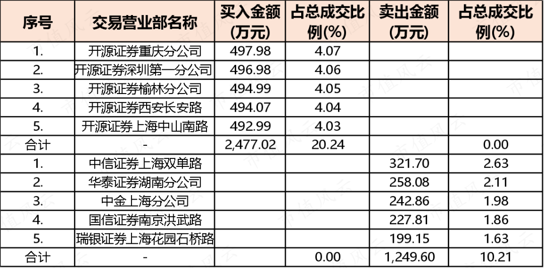 什么是封板金额 0300-e3ada0e320cb9b09bc90ccf4361d97cd.png