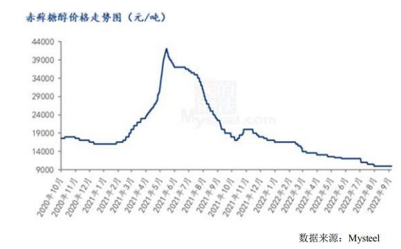 图表来源:三元生物公告、Mysteel整理