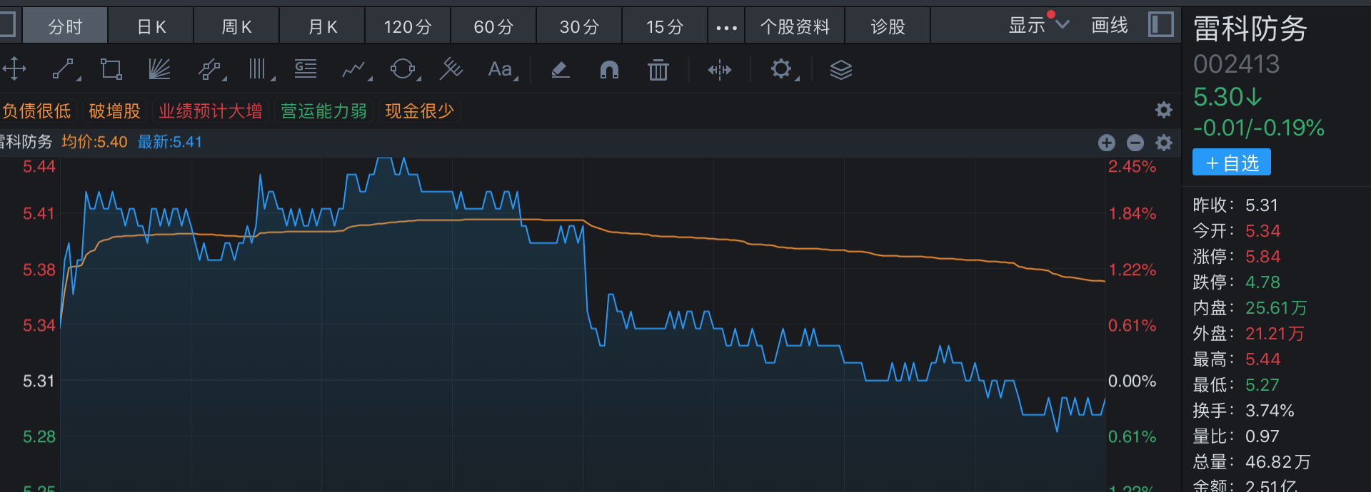 来源:同花顺