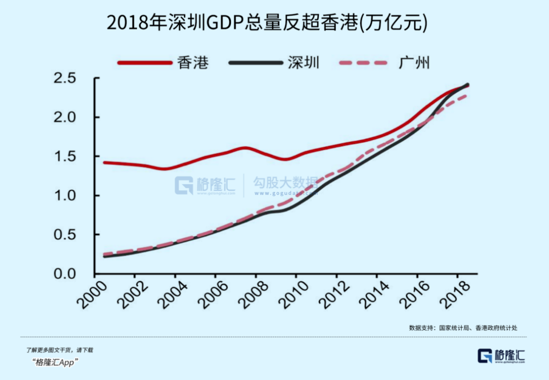 广州人口和深圳人口密集度 1115-aebf12c51c5d615a354dbb1819a0cbd9.png