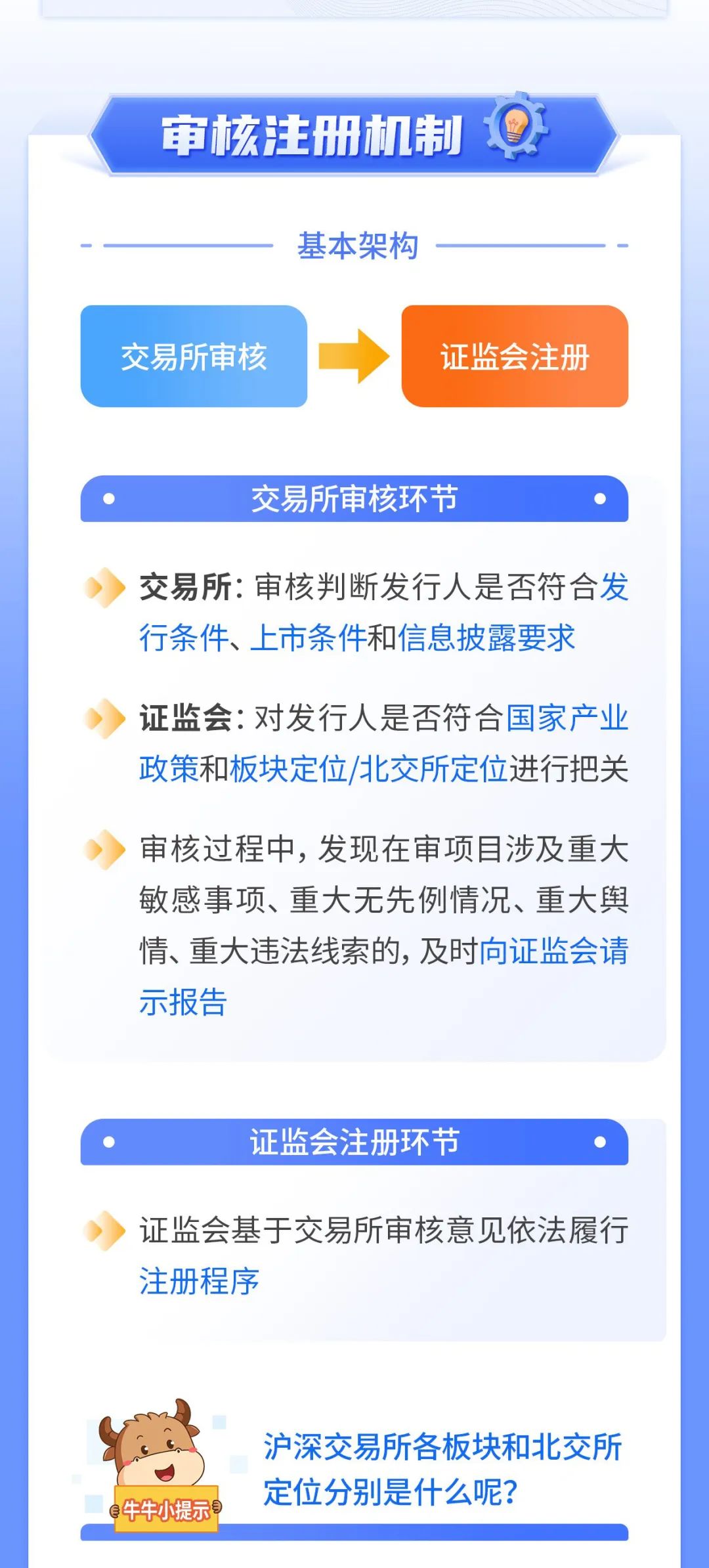 注册制交易所怎么审核