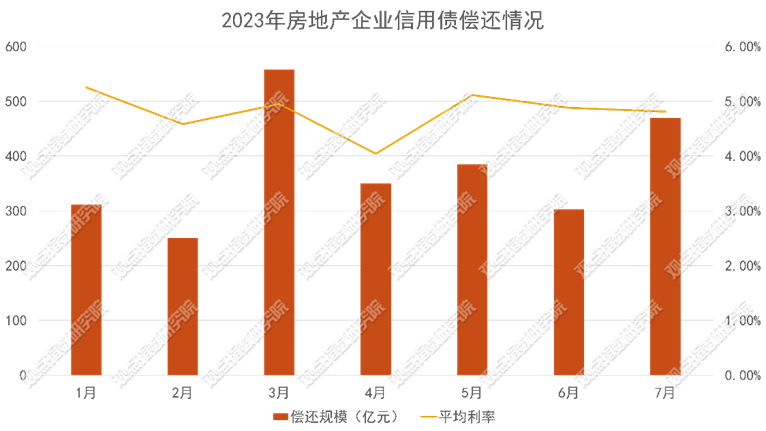 数据来源:wind,观点指数整理
