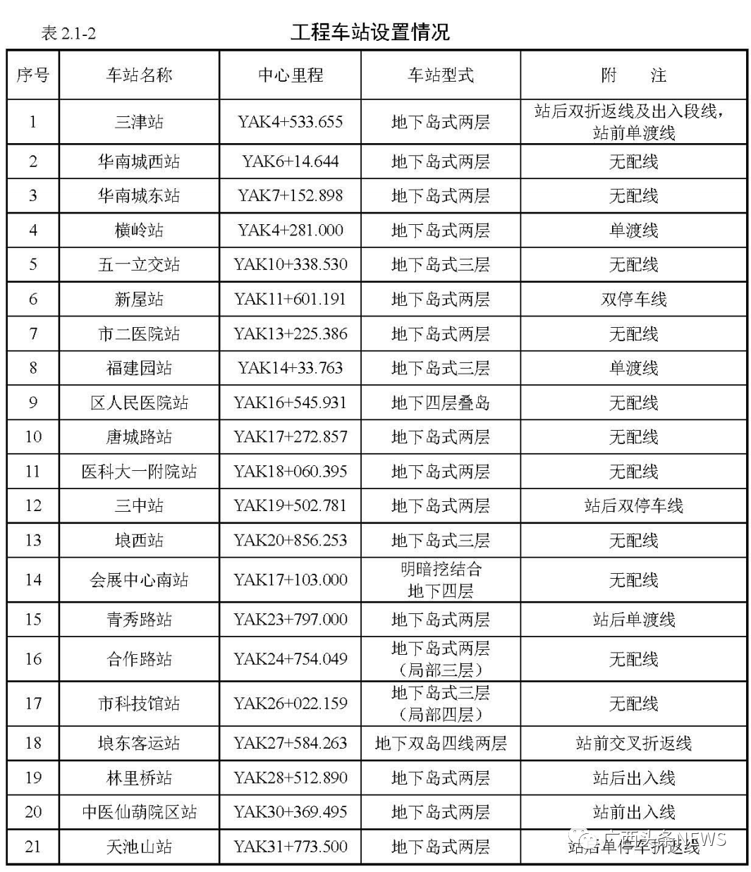 南宁市轨道交通6号线工程车站设置情况。
