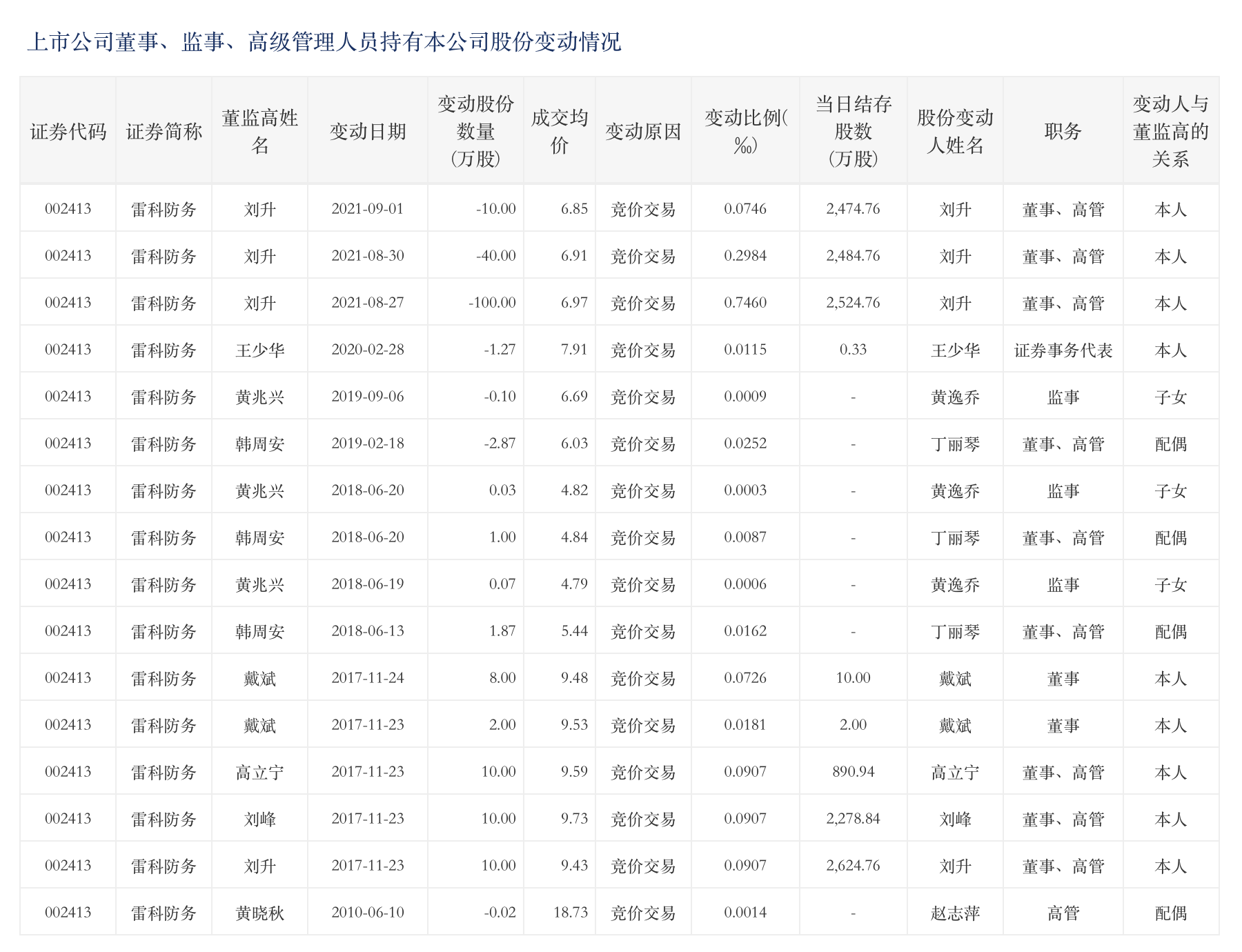 来源:交易所