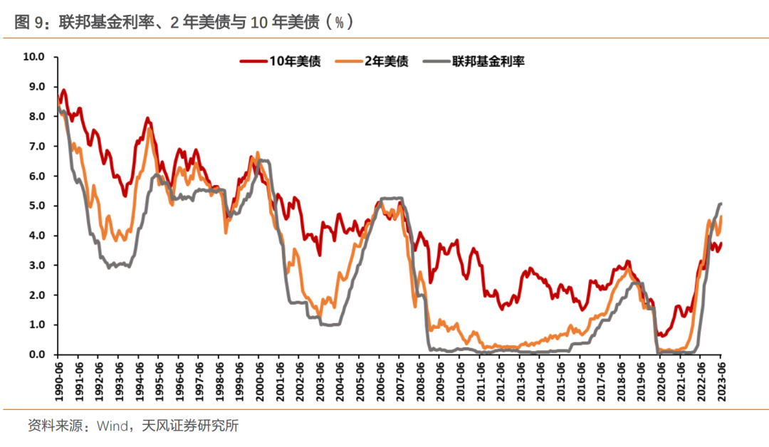 如何看待美联储7月议息会议?政策重心仍在对抗通胀