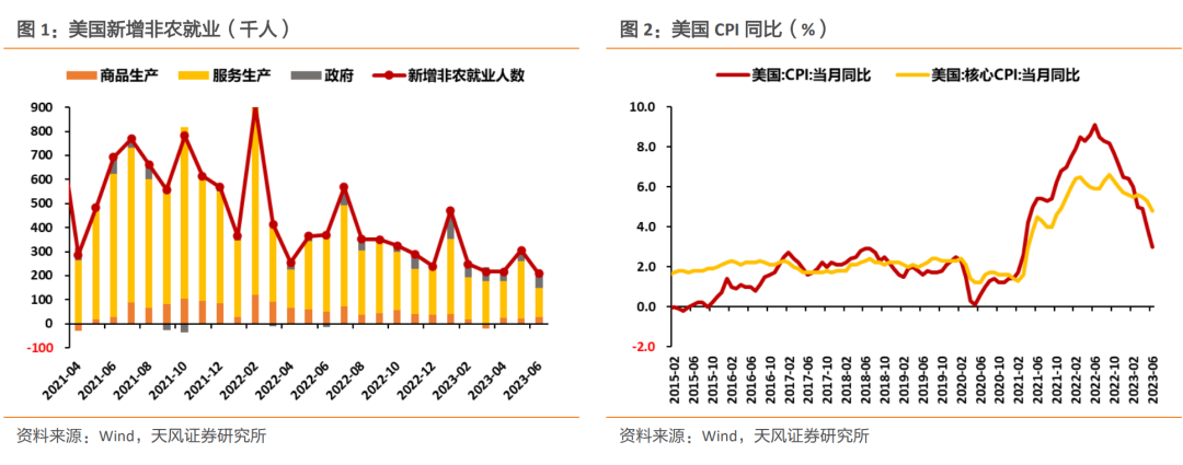 如何看待美联储7月议息会议？政策重心仍在对抗通胀