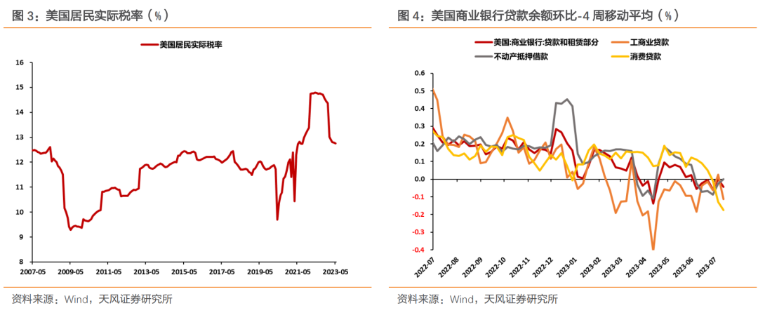 如何看待美联储7月议息会议?政策重心仍在对抗通胀