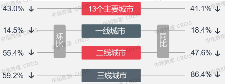 数据来源:中指数据CREIS(点击查看)