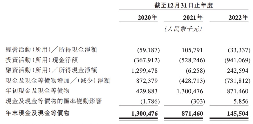 连连数字冲刺港股:合资联营公司拖后腿,三年来增收不增利