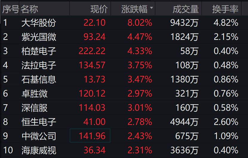 图片来源:Wind