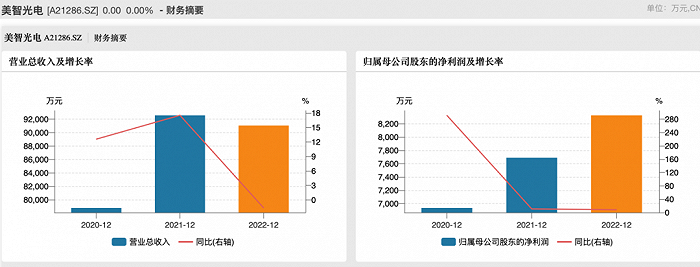 (图 / wind)