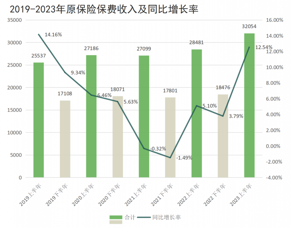 製圖：21世紀經濟報導 數據來源：國家金融監督管理總局