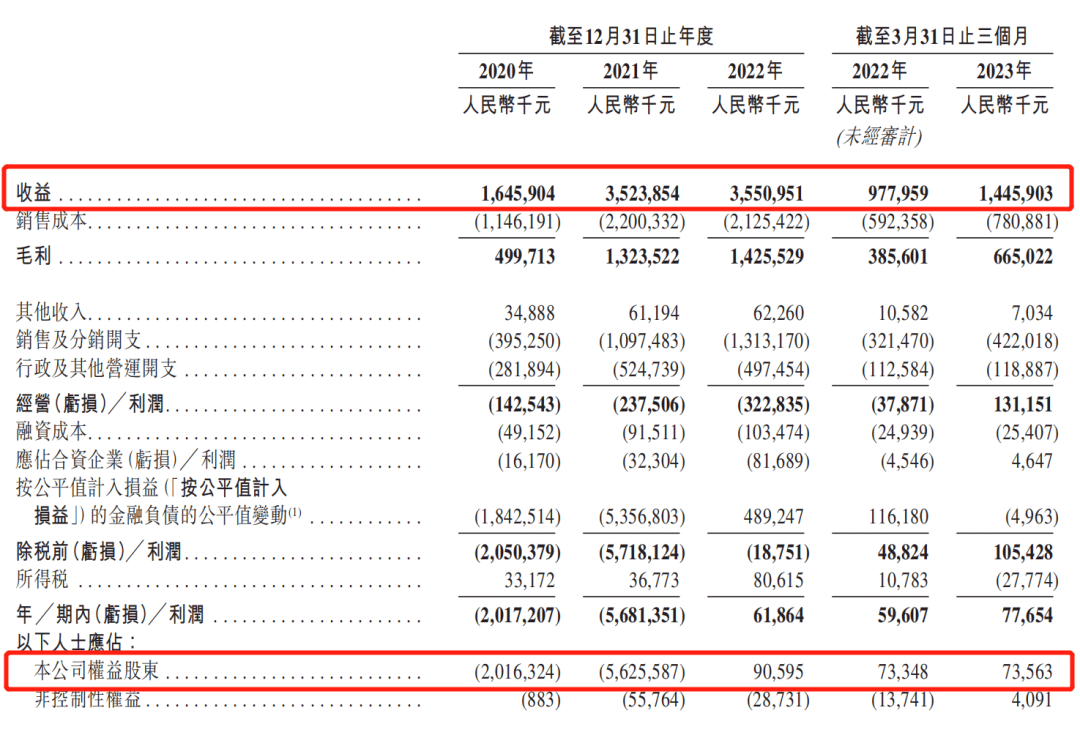 图片来源:KK集团招股书
