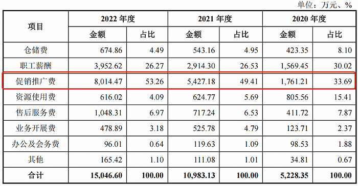 (图 / 美智光电招股书)
