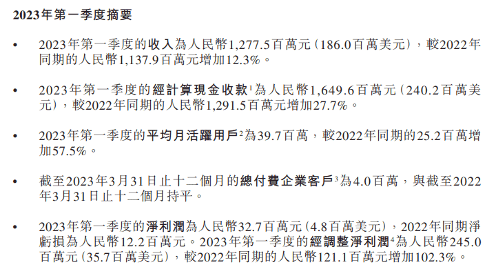 来源:BOSS直聘2023年一季报