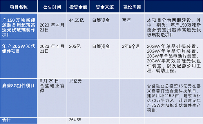 根据公开资料整理