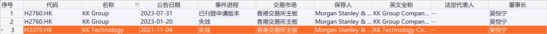 图片来源:东方财富Choice