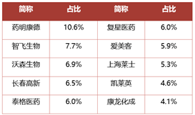 数据来源:国证指数公司,指数成份股仅做展示,不构成个股推介