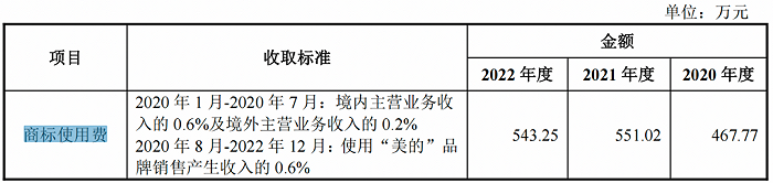 (图 / 美智光电招股书)