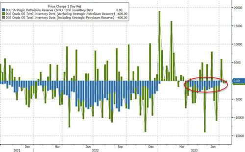 美能源部又“搞事”：再度推迟补充战略油储
