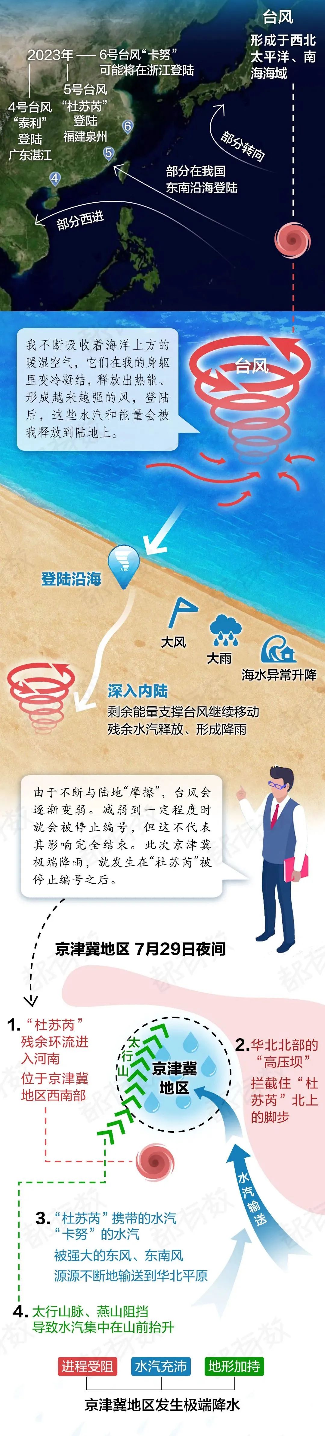 来源：央视新闻、北京日报、北京广播电视台