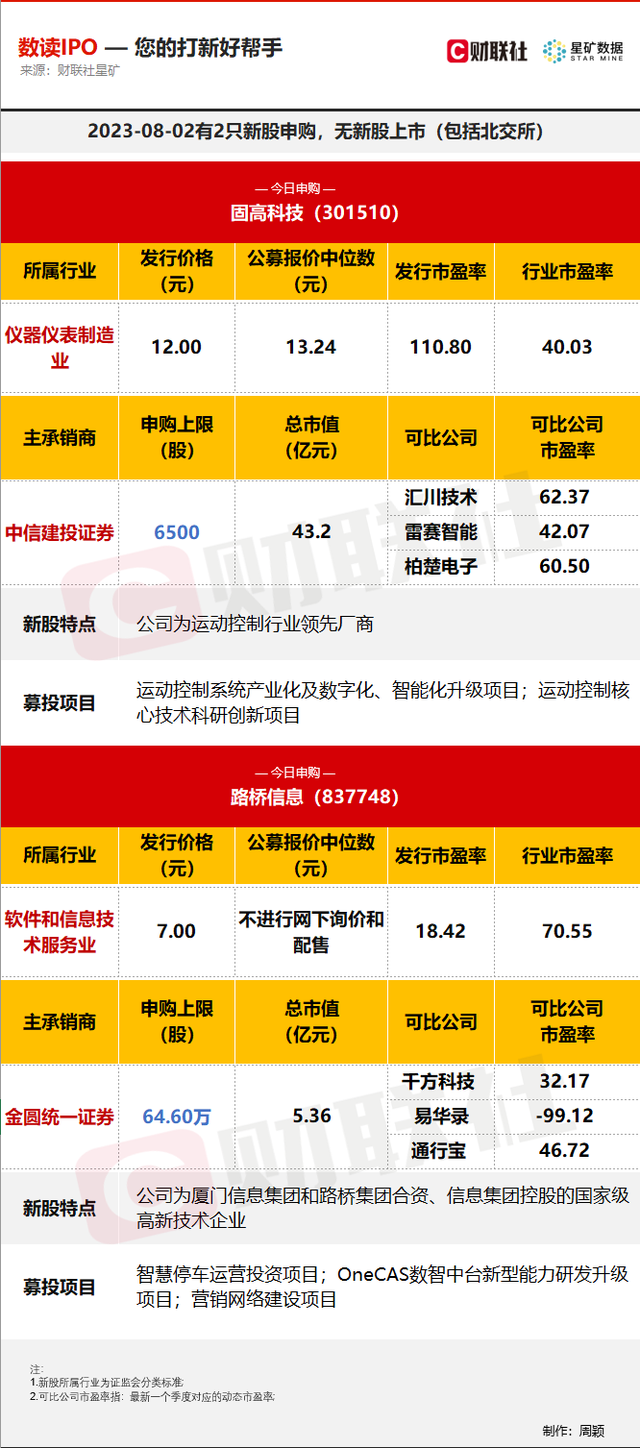 怎么申购新股成功率更高 b68e-fe664cca1dd81448d50986174b115b74.png