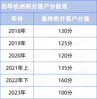 门槛再放宽!取消积分落户名额限制!图解杭州最新落户政策|杭州市_新浪新闻