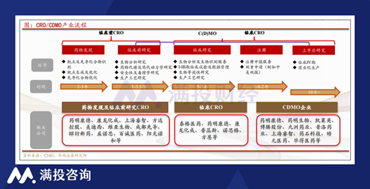 (资料来源:医药魔方、各公司公告、国盛证券研究所)