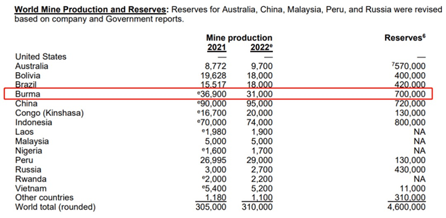 缅甸突发禁矿令！A股、期市均有异动