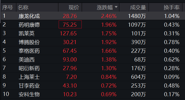 图片来源:Wind