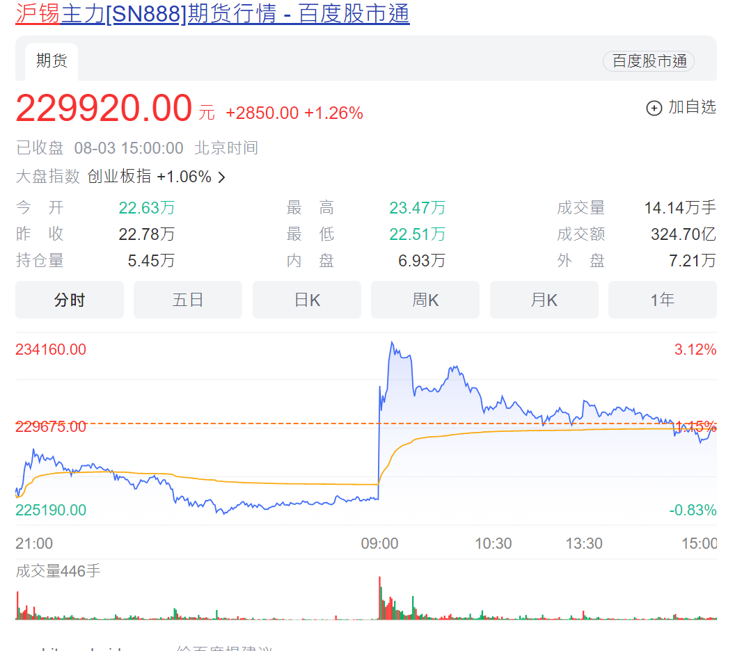 缅甸突发禁矿令！A股、期市均有异动