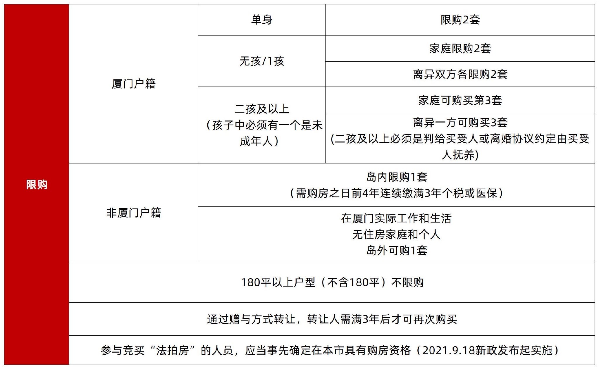 等风来！厦门哪些购房政策有望进一步松动？|厦门市|契税|住房公积金_新浪新闻