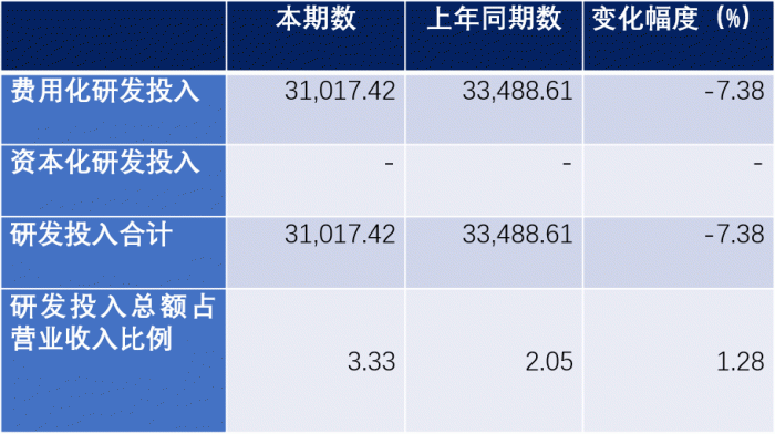 来源:大全能源公告;单位:万元