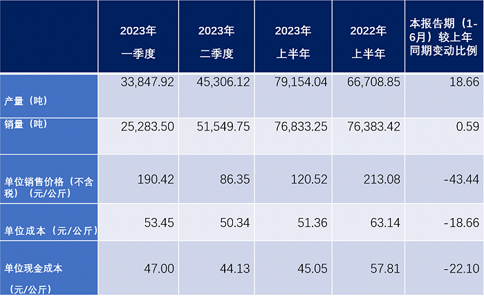 来源:大全能源公告